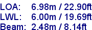 sail specifications