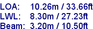 sail specifications