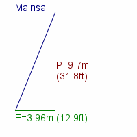 mainsail specifications