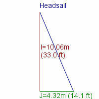 headsail specifications