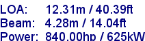sail specifications