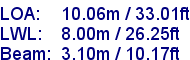 sail specifications