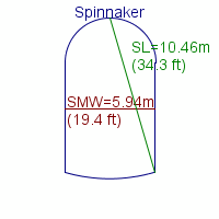 spinnaker specifications