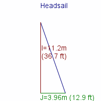 headsail specifications