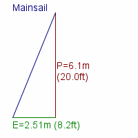 mainsail specifications