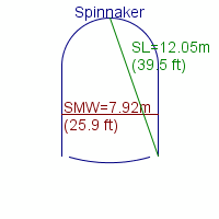 spinnaker specifications