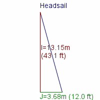 headsail specifications