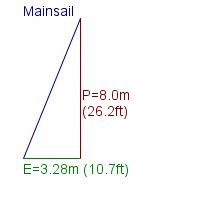 mainsail specifications