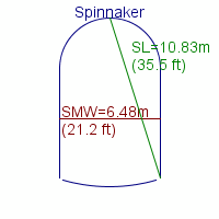 spinnaker specifications