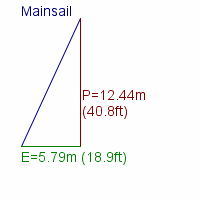 mainsail specifications