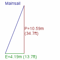 mainsail specifications