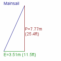 mainsail specifications