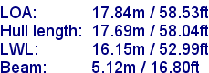 sail specifications