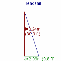 headsail specifications