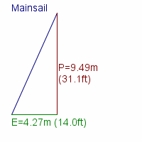 mainsail specifications