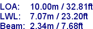 sail specifications