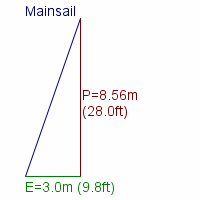 mainsail specifications