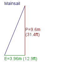 mainsail specifications