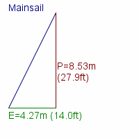mainsail specifications