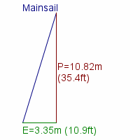 mainsail specifications