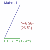 mainsail specifications