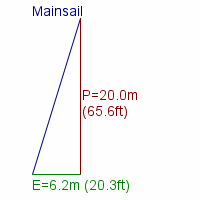 mainsail specifications