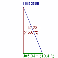 headsail specifications