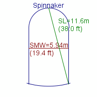 spinnaker specifications