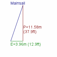 mainsail specifications
