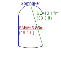 spinnaker specifications