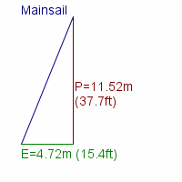 mainsail specifications