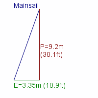 mainsail specifications