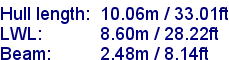 sail specifications