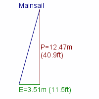 mainsail specifications