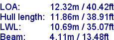 sail specifications