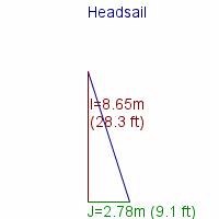 headsail specifications