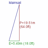 mainsail specifications
