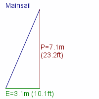 mainsail specifications
