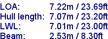 sail specifications