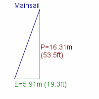 mainsail specifications