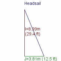 headsail specifications