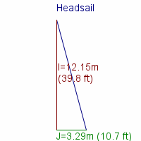 headsail specifications