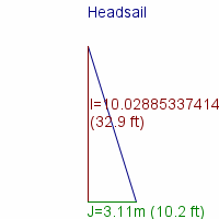 headsail specifications
