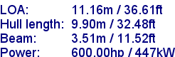 sail specifications