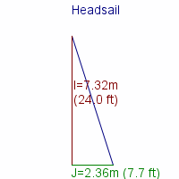 headsail specifications