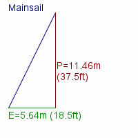 mainsail specifications