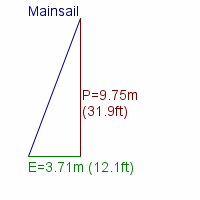 mainsail specifications