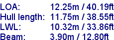 sail specifications