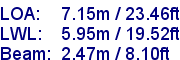 sail specifications