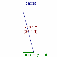headsail specifications